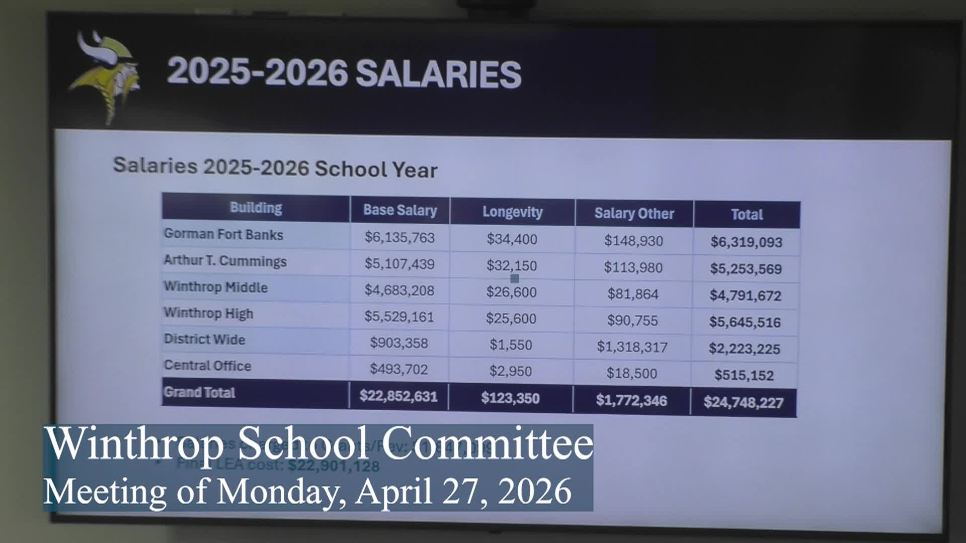 Thumbnail image for Winthrop School Committee Meeting of April 27th, 2026